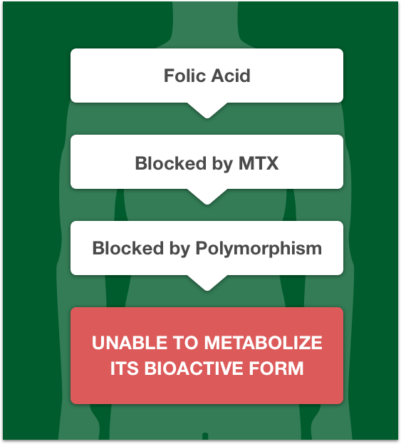 clomid without prescription